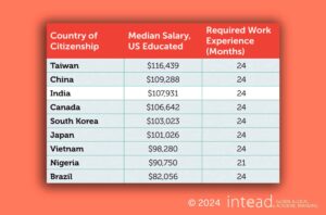 Read more about the article data that sets our institution apart